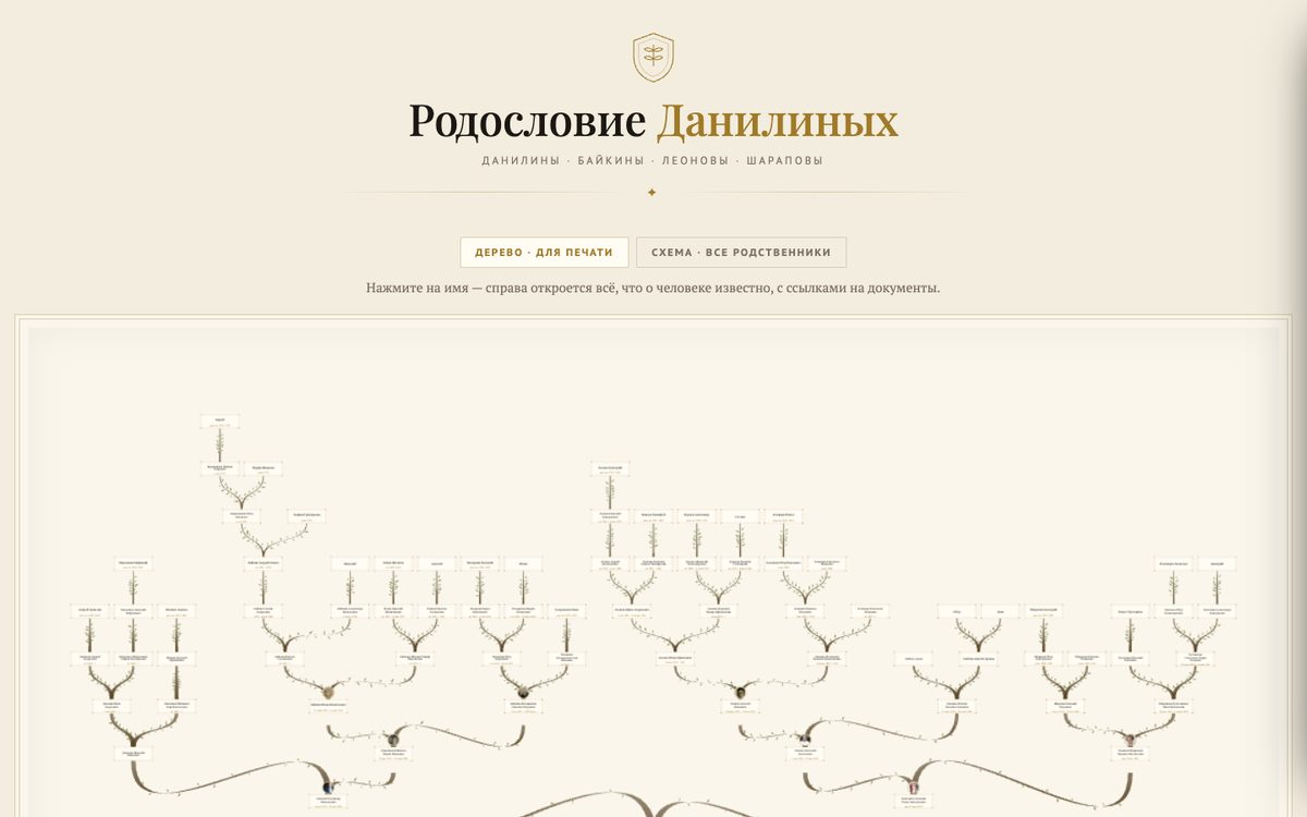 Родословное древо Данилиных